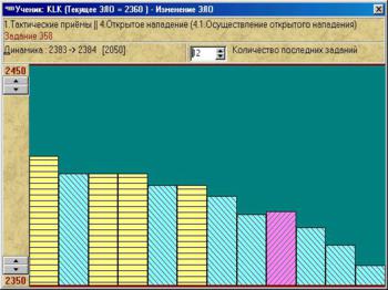 Искусство шахматной тактики CT-ART 3.0