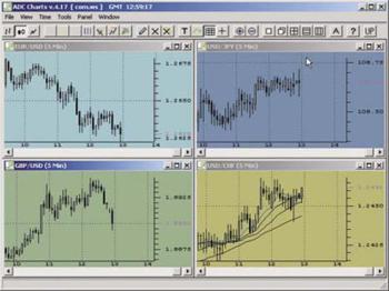 Forex 3.2 Биржевая игра