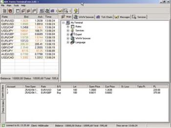 Forex 3.2 Биржевая игра